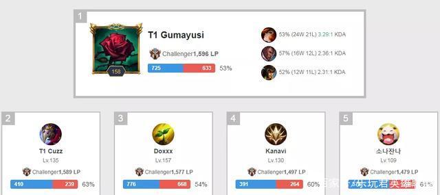 爱好者的心 爱好者的心