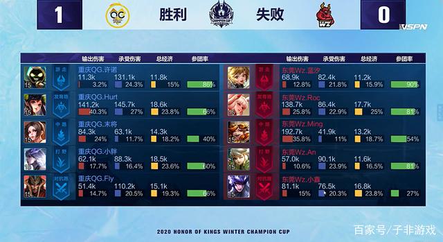 个人数据看 个人数据看