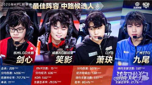 本文聚焦一 本文聚焦一