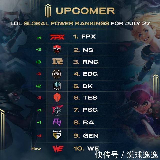 在曼城的表 在曼城的表